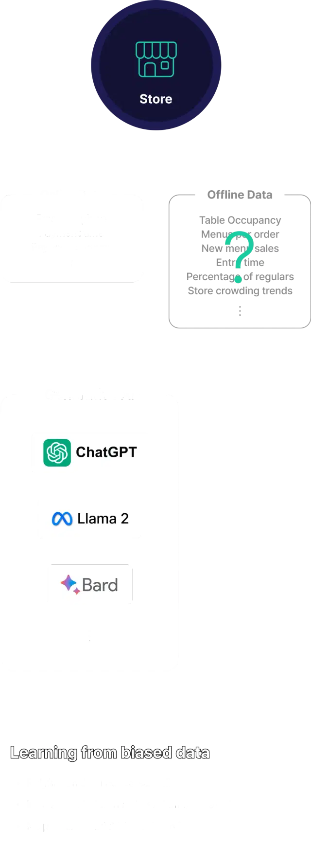 aiDataLearningFlowMobile