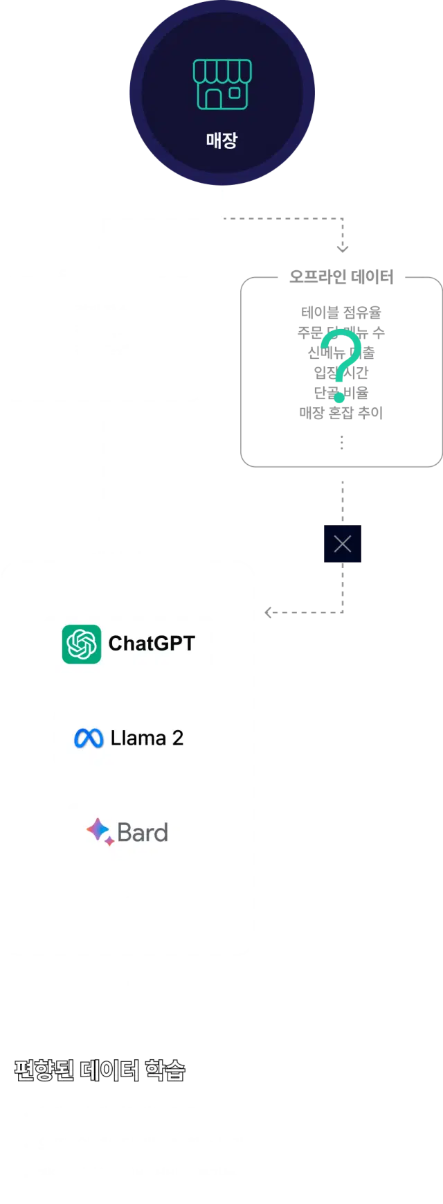 aiDataLearningFlowMobile