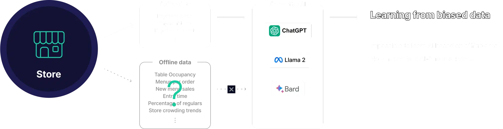 aiDataLearningFlowWeb