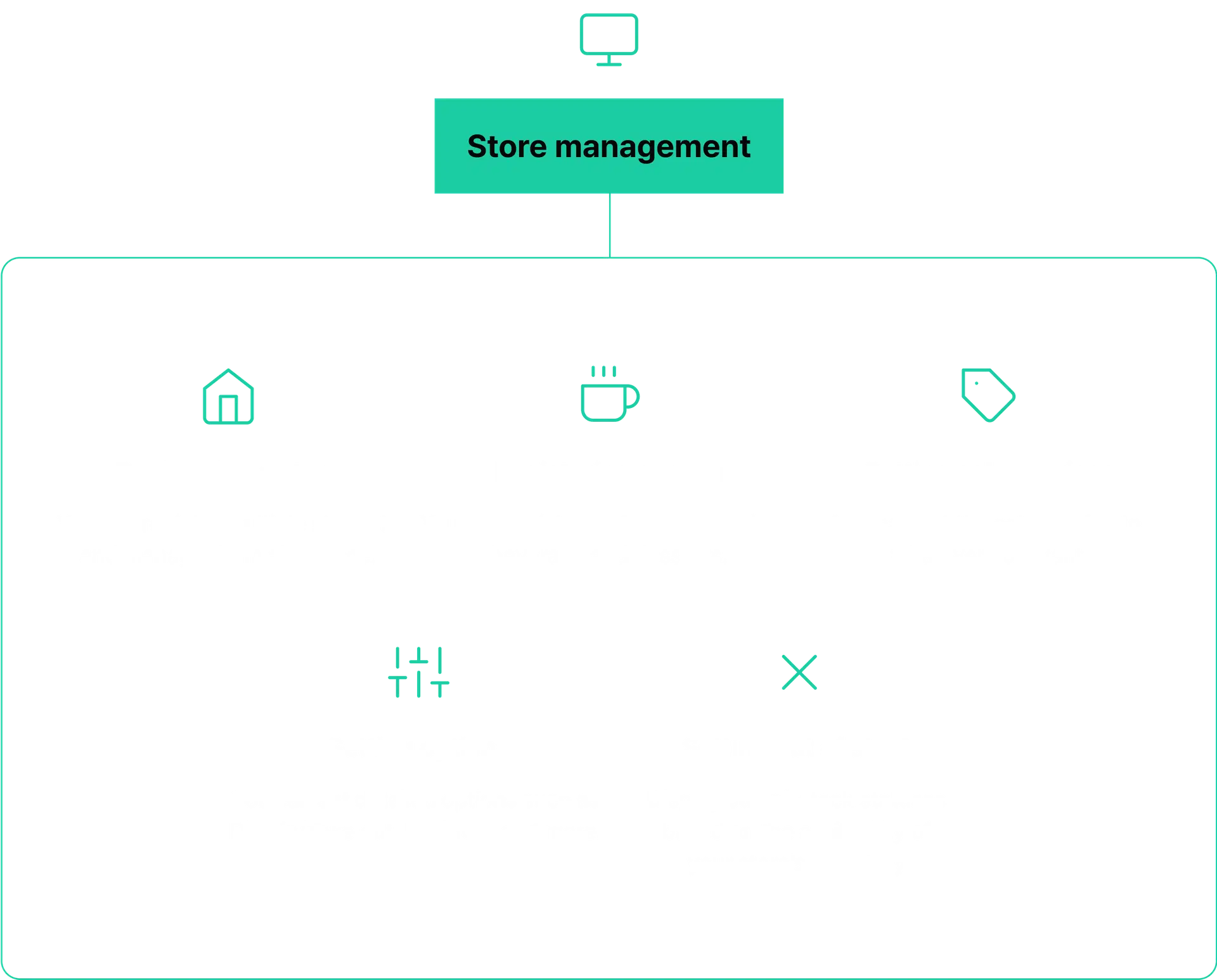 store management system