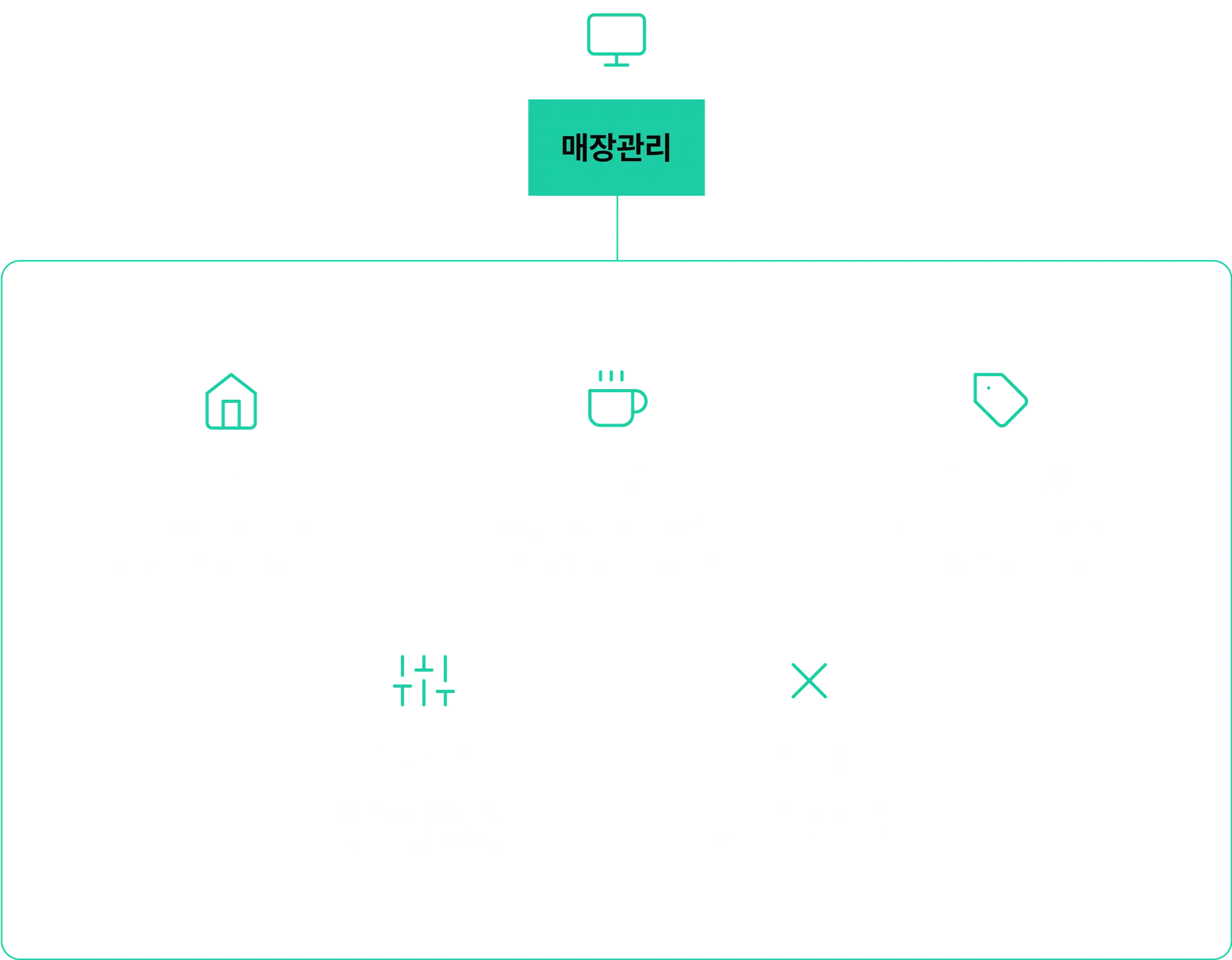 store management system